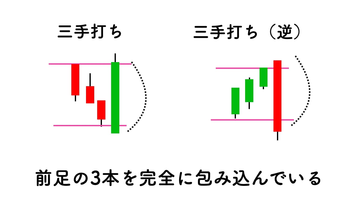 三手打ちとは