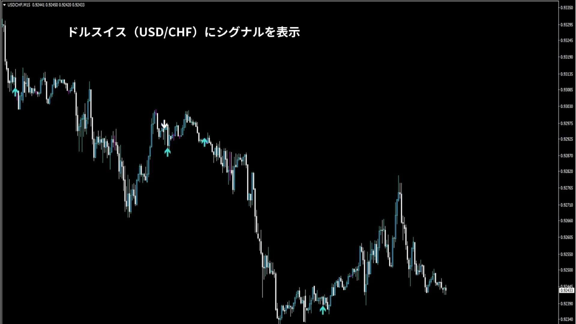 三手打ちインジケーターの使い方