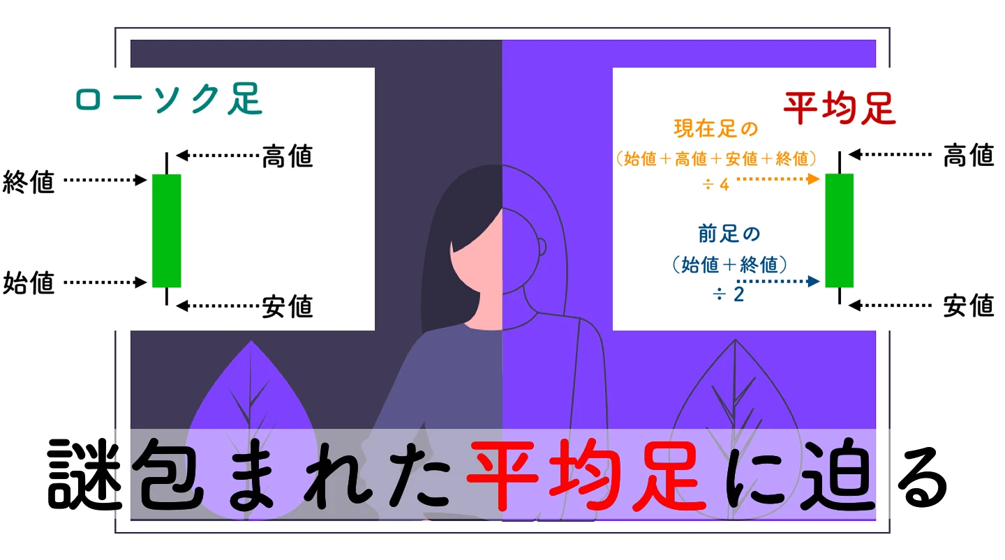 【図解】平均足の致命的な弱点とダマシ、MT4の設定方法