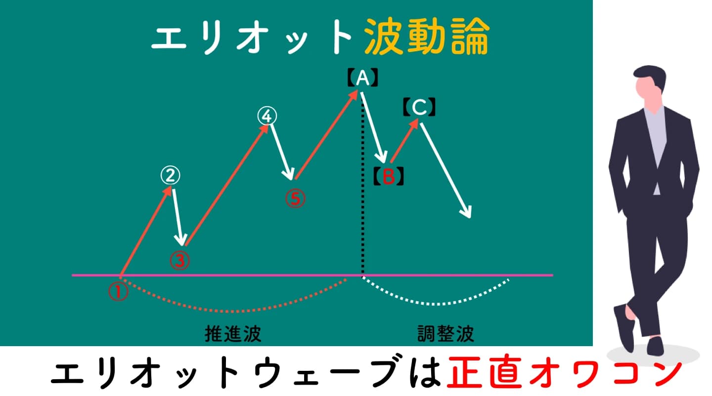 【使えない】エリオット波動論が危険で勝てない理由