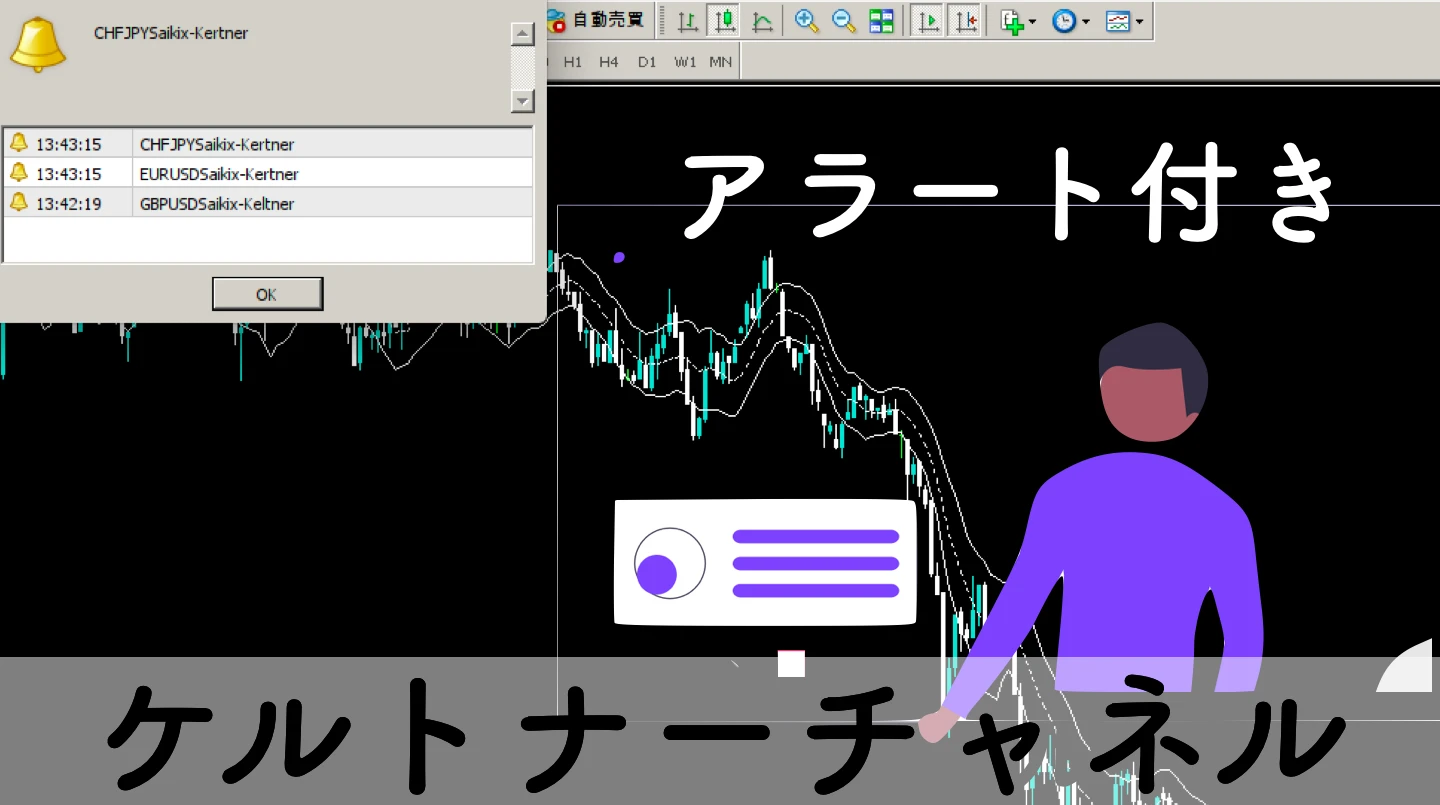 アラート搭載ケルトナーチャネルを無料配布【MT4インジケーター】