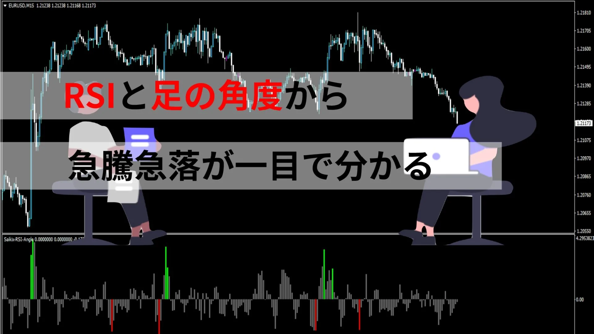 RSIの数値と足の数値の角度をヒストグラムにしたインジケーター