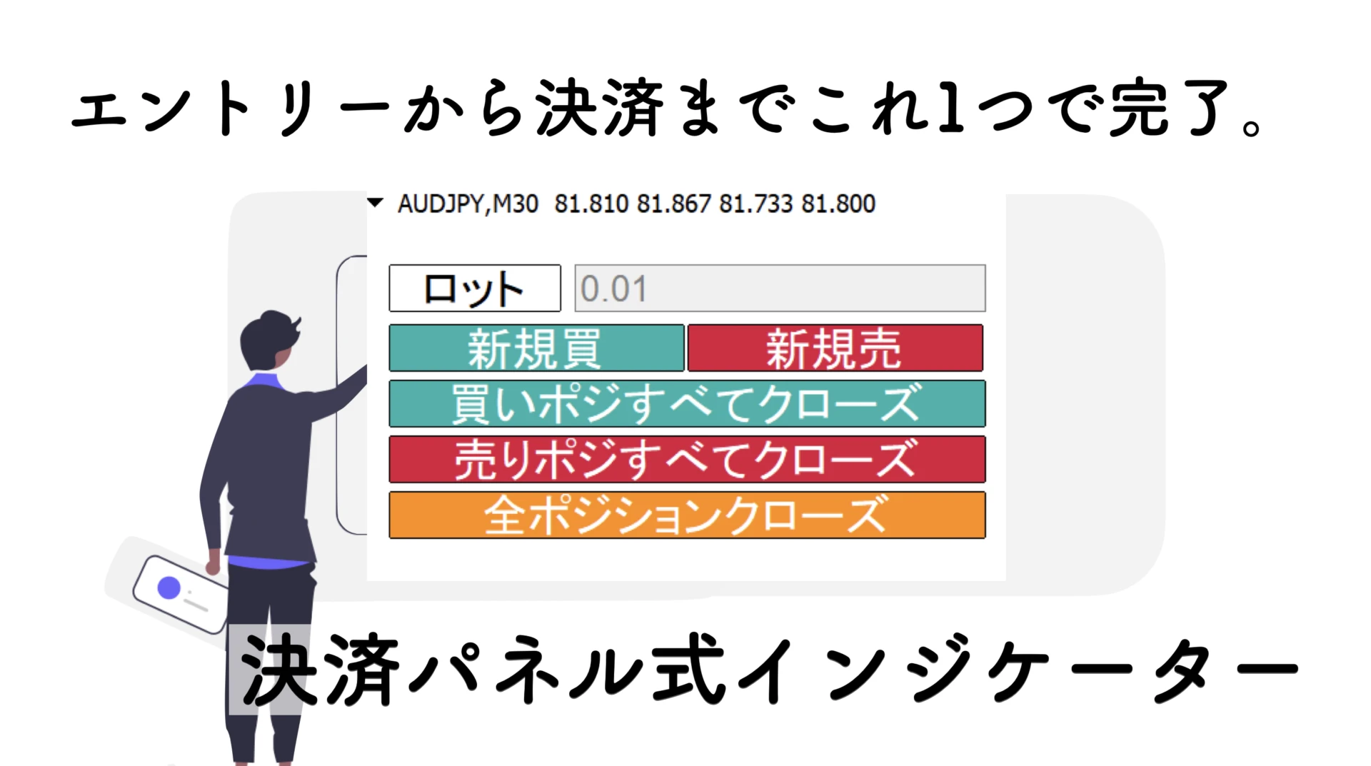 MT4で一括決済する無料インジケーター|保有中のポジションをワンクリック利確