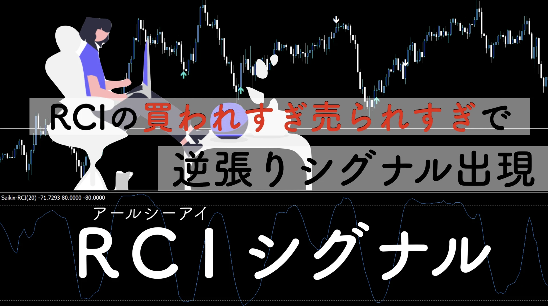 RCIの逆張りシグナルツールを無料配布|MT4インジケーター