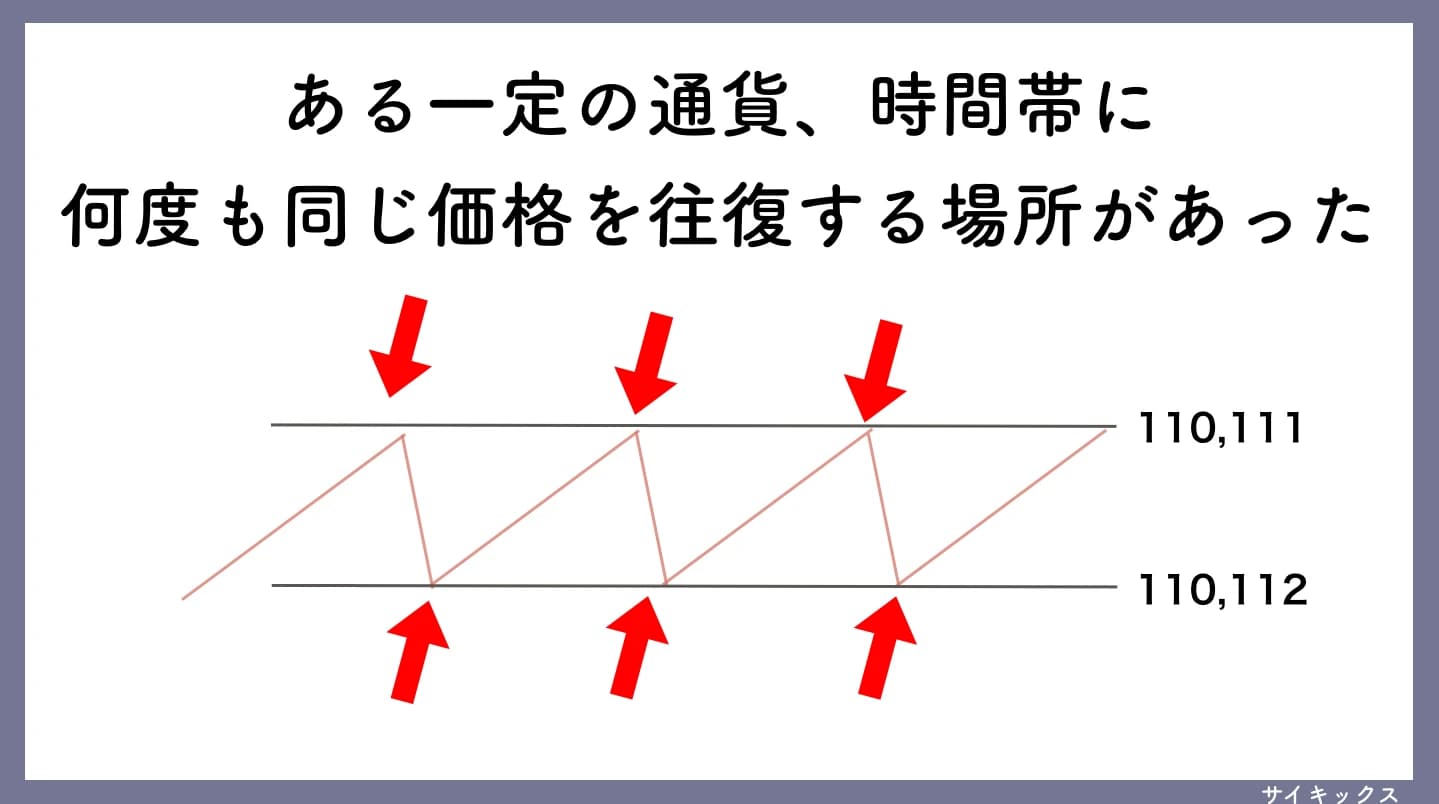 短期間で数千万円単位の利益を出した手法のカラクリとは