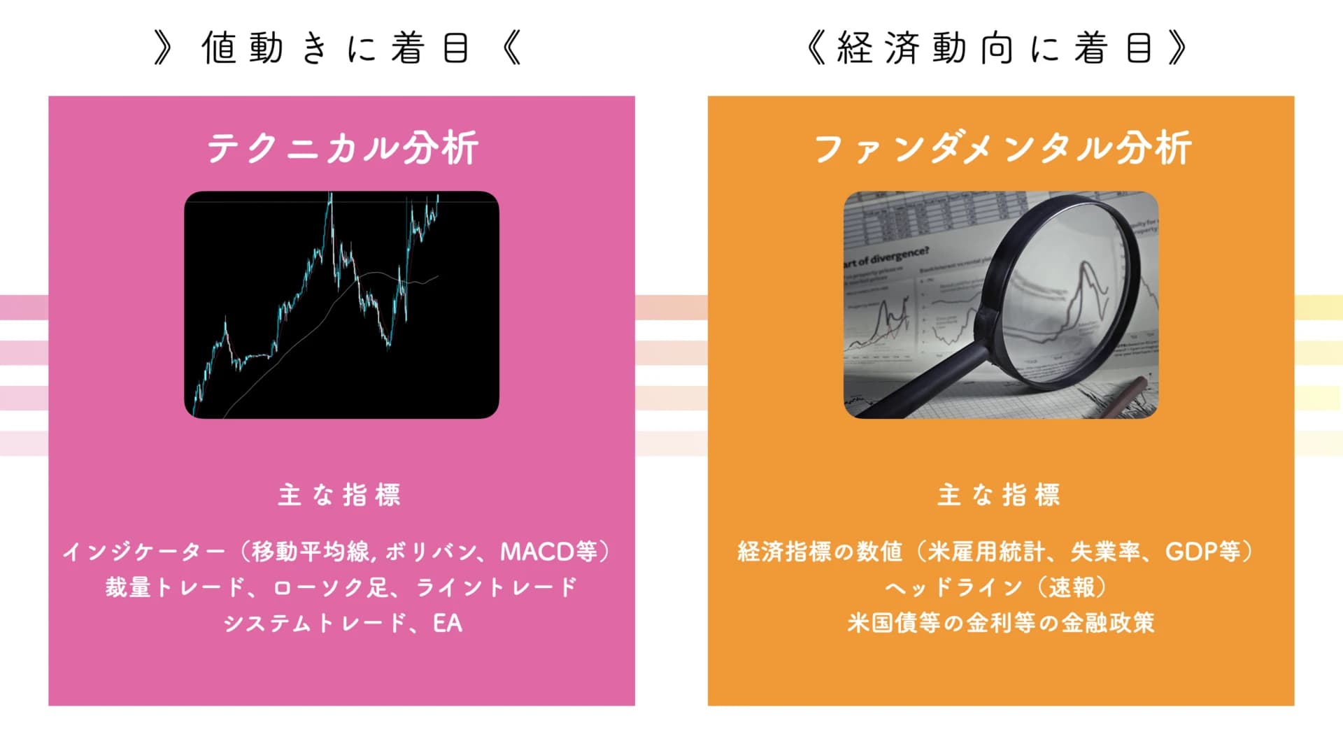 テクニカル分析とファンダメンタル分析