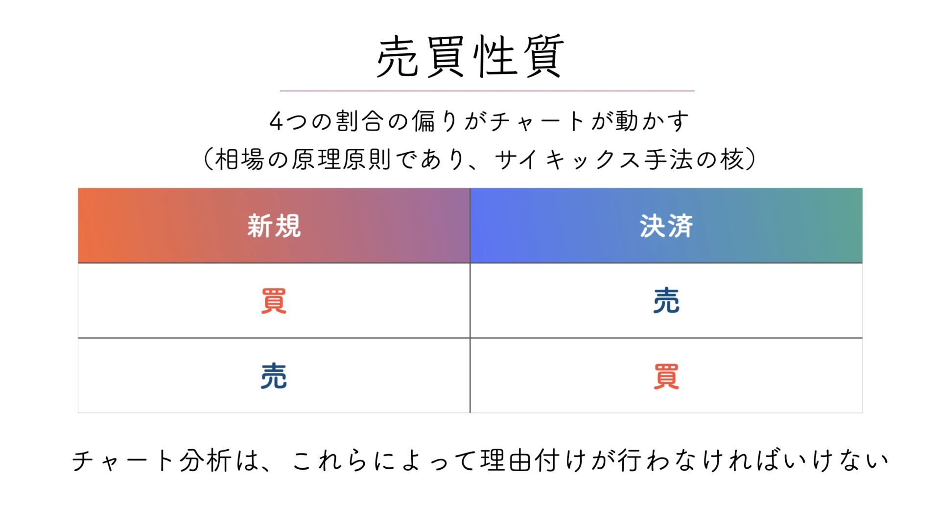 売買性質