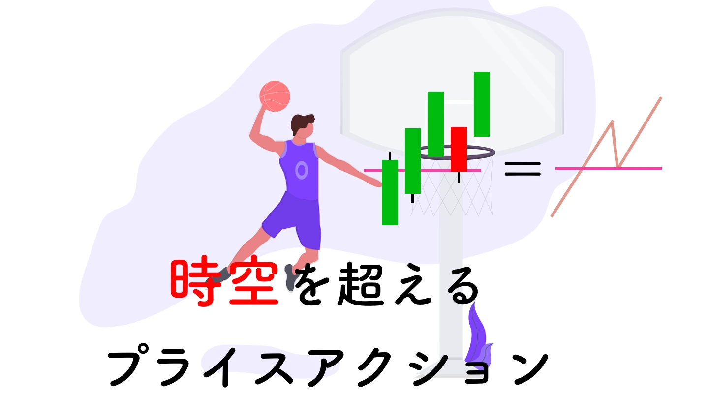 【無料インジ付】最強のプライスアクションFX手法