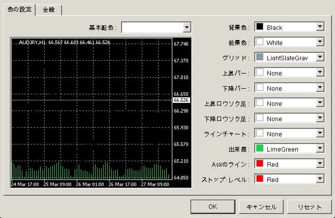 ローソク足を非表示にした後のMT4チャート