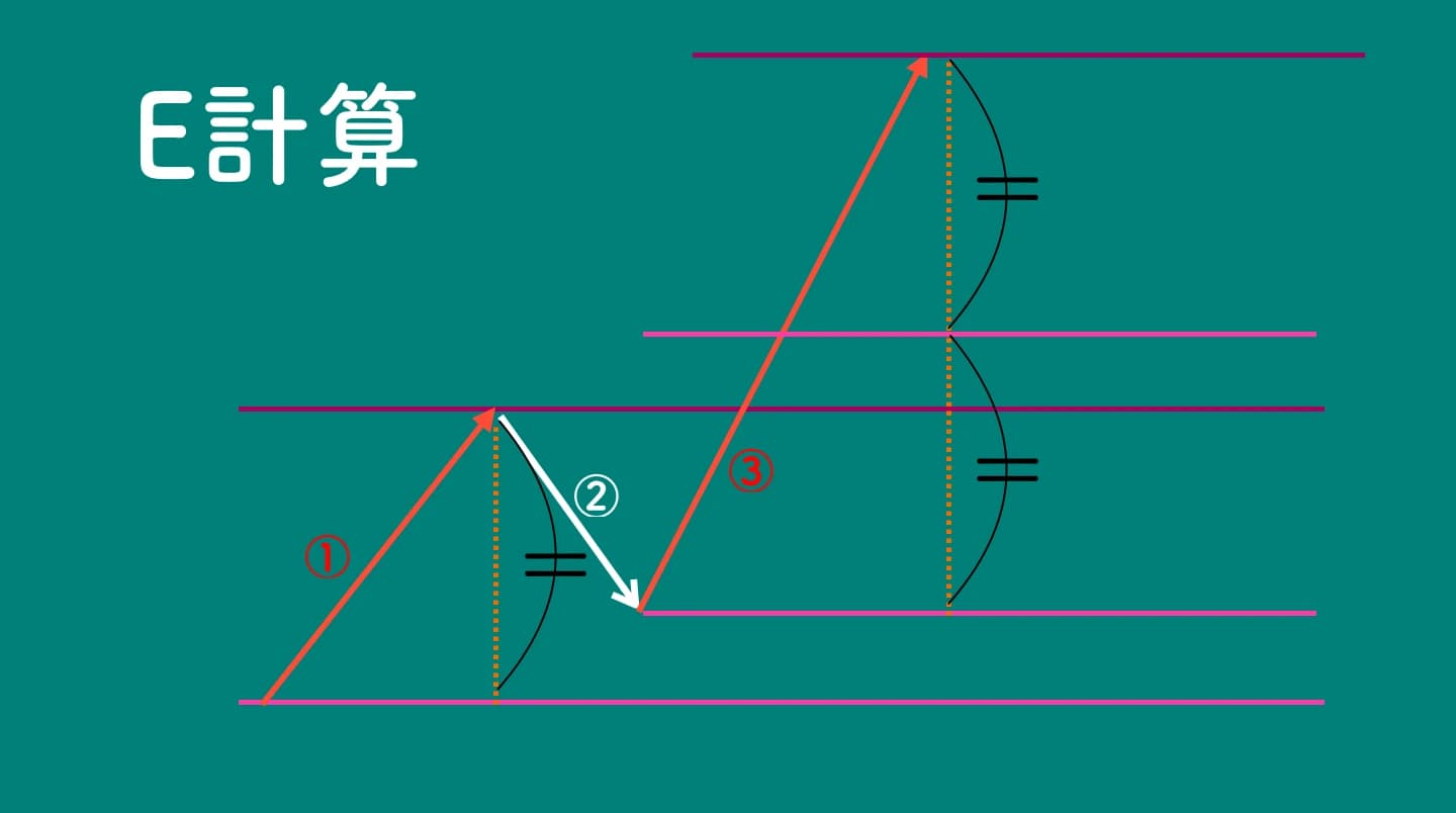 E計算とは【1波目=3波目×2】