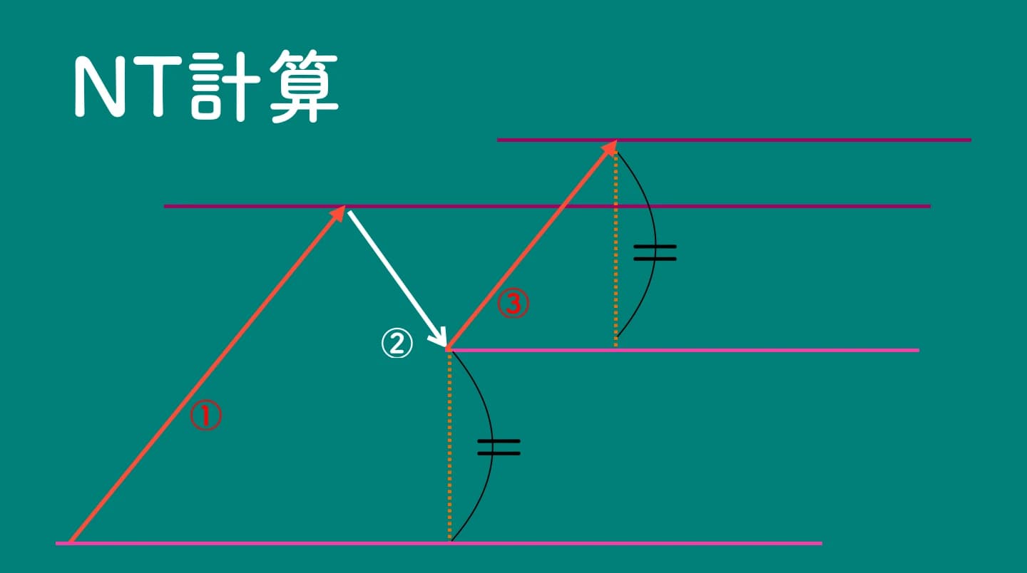 NT計算とは【1波目-2波目=3波目】