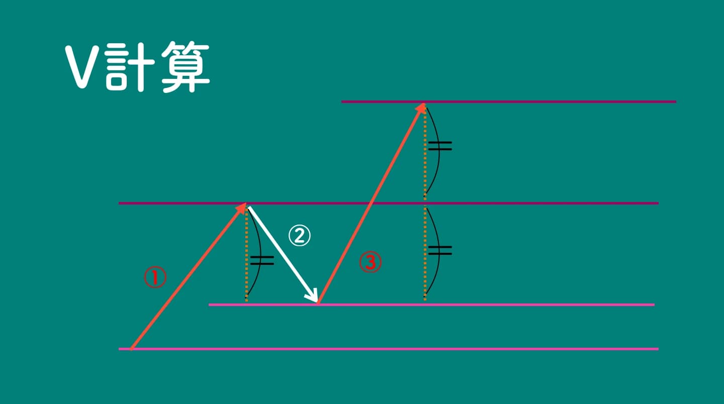 V計算とは【2波目×2=3波目】