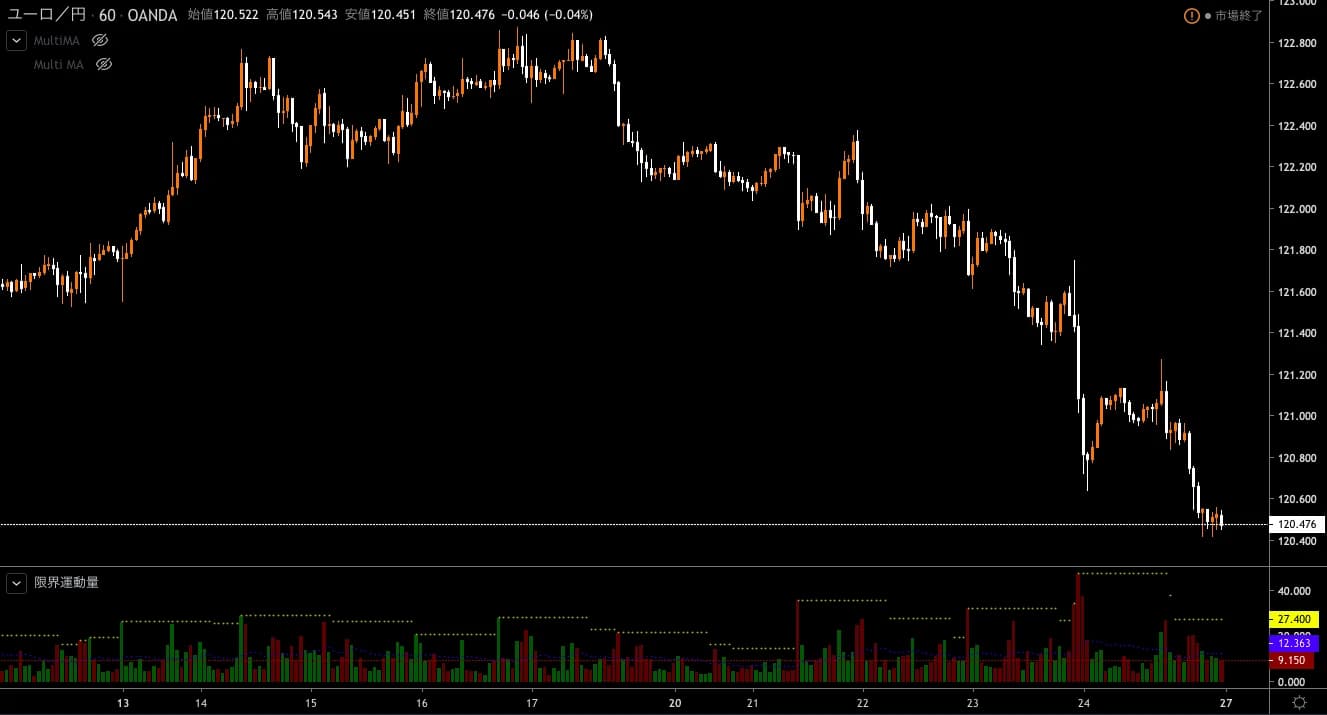 TradingView用限界運動量インジケーター