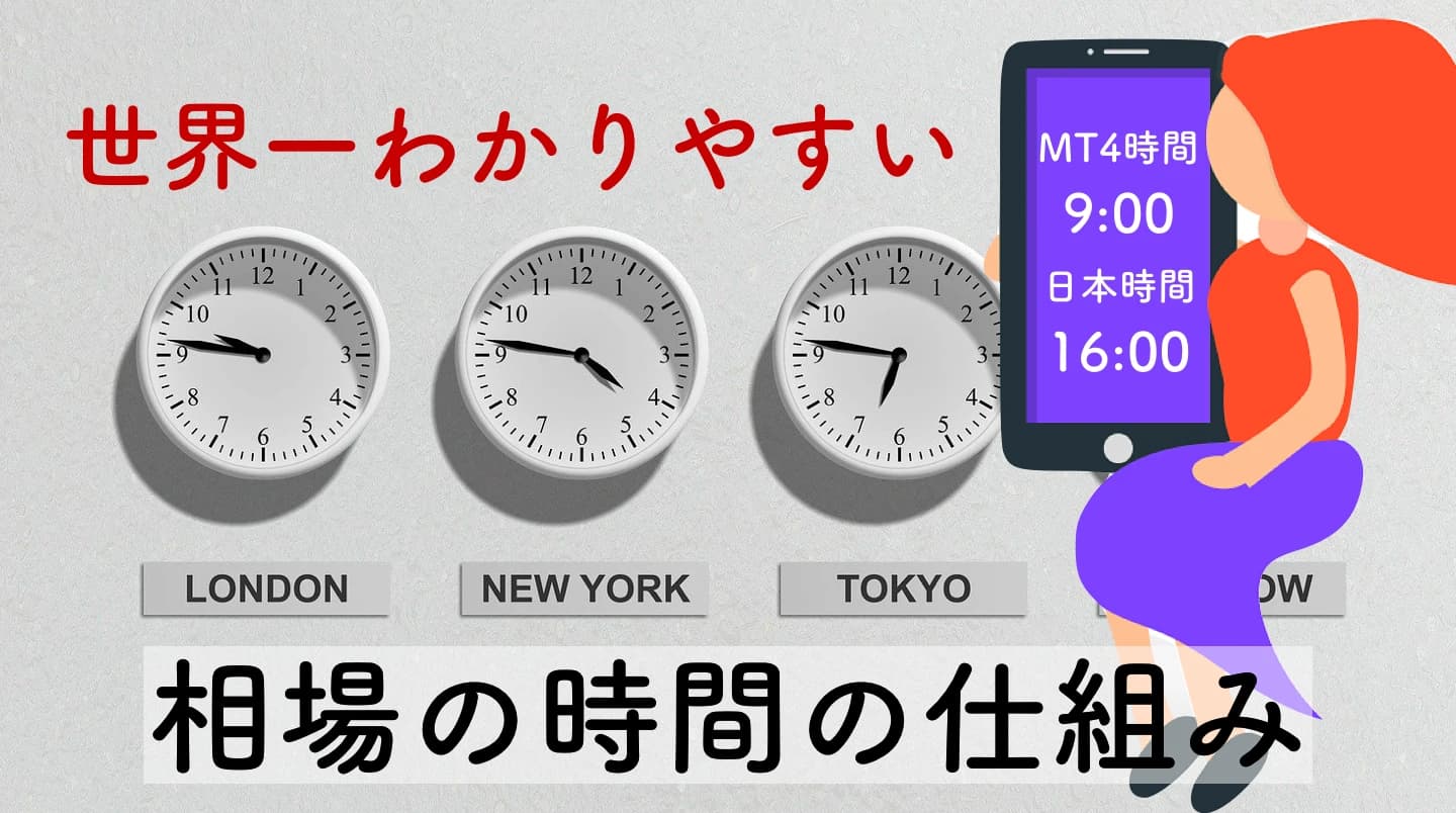 MT4に日本時間を自動表示するインジケーター|時差・GMT・設定方法を徹底解説
