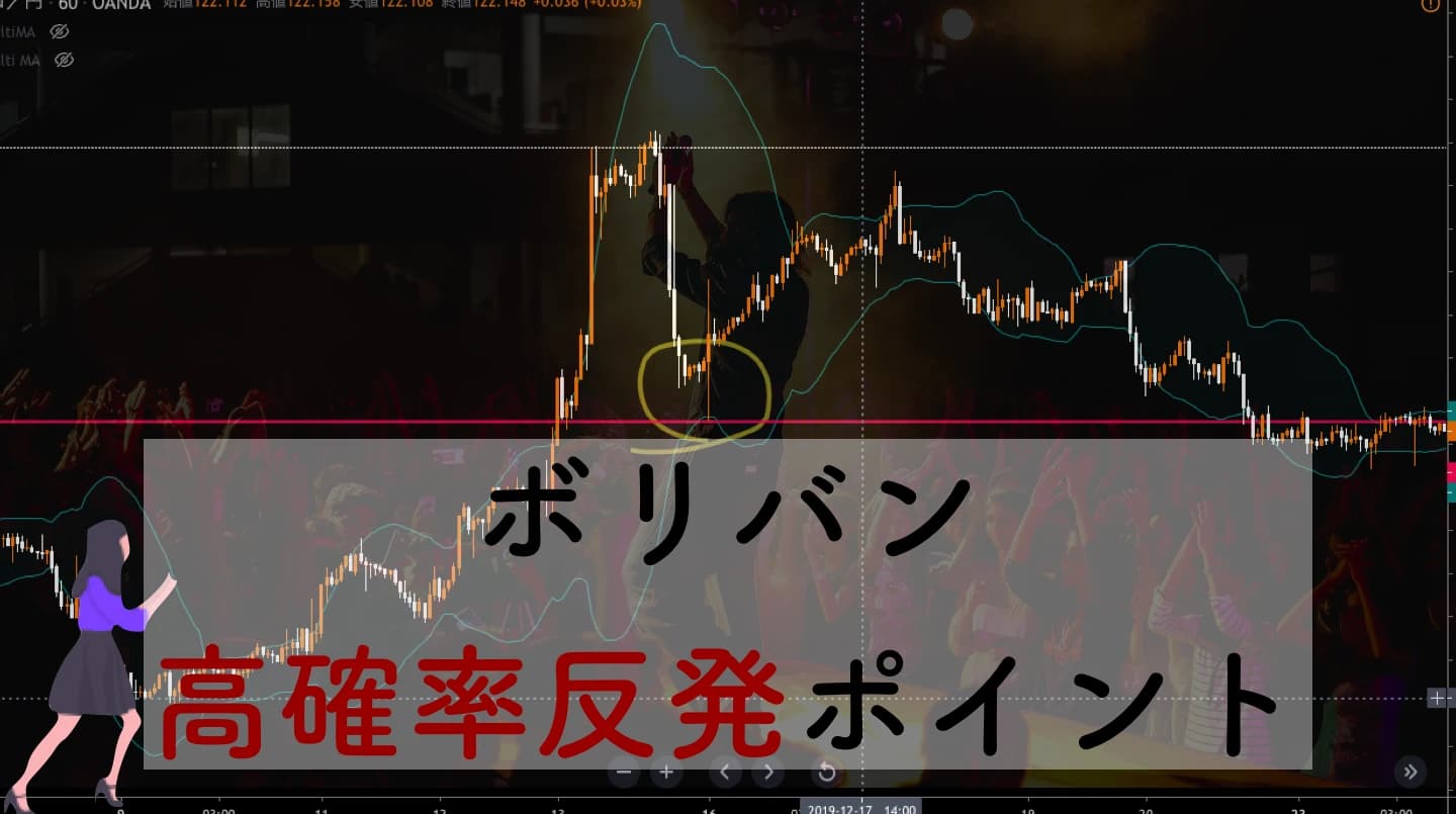 ボリンジャーバンドの使い方完全ガイド|5つの形状パターンと勝てる手法を現役トレーダーが解説