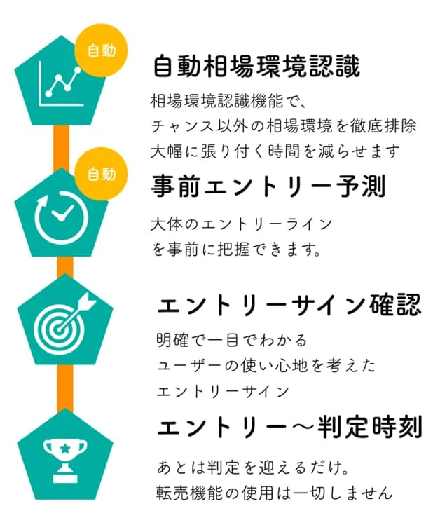 Q2.普通のサインツールと何が違うの?(図3)