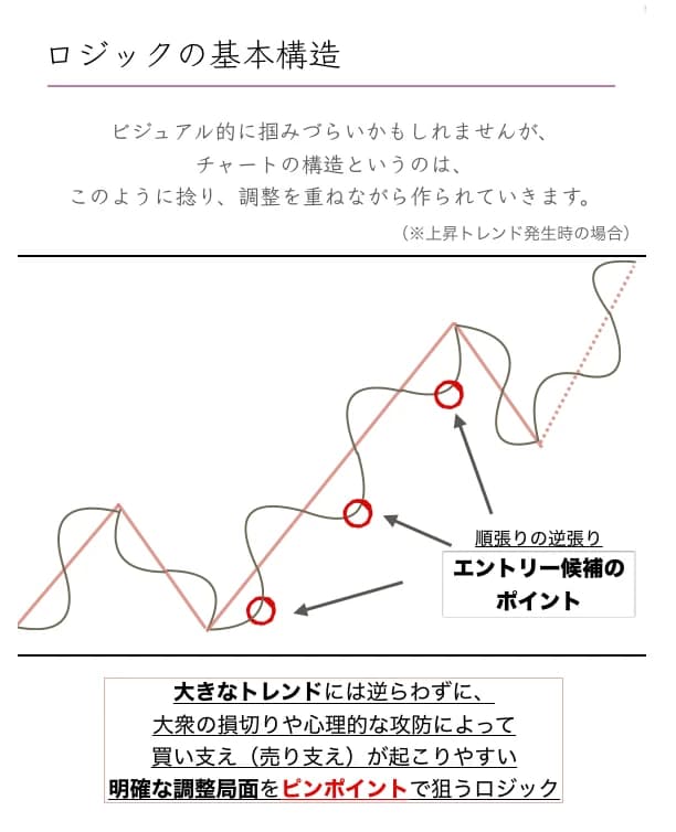 Q2.普通のサインツールと何が違うの?(図2)