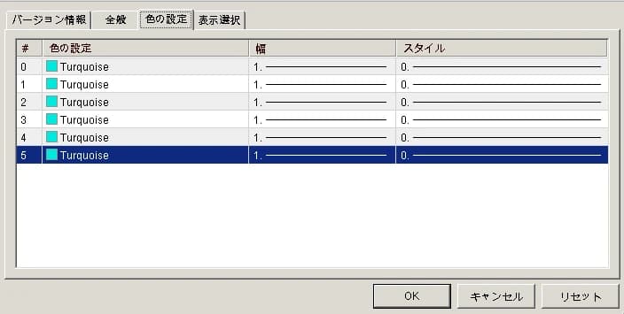 GMMAのパラメーター
