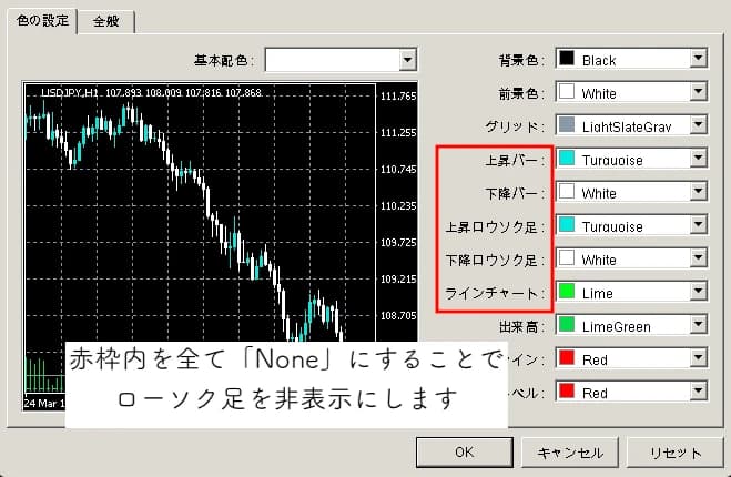 平均足のMT4チャート設定画面