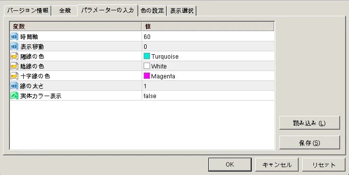 各種パラメーター