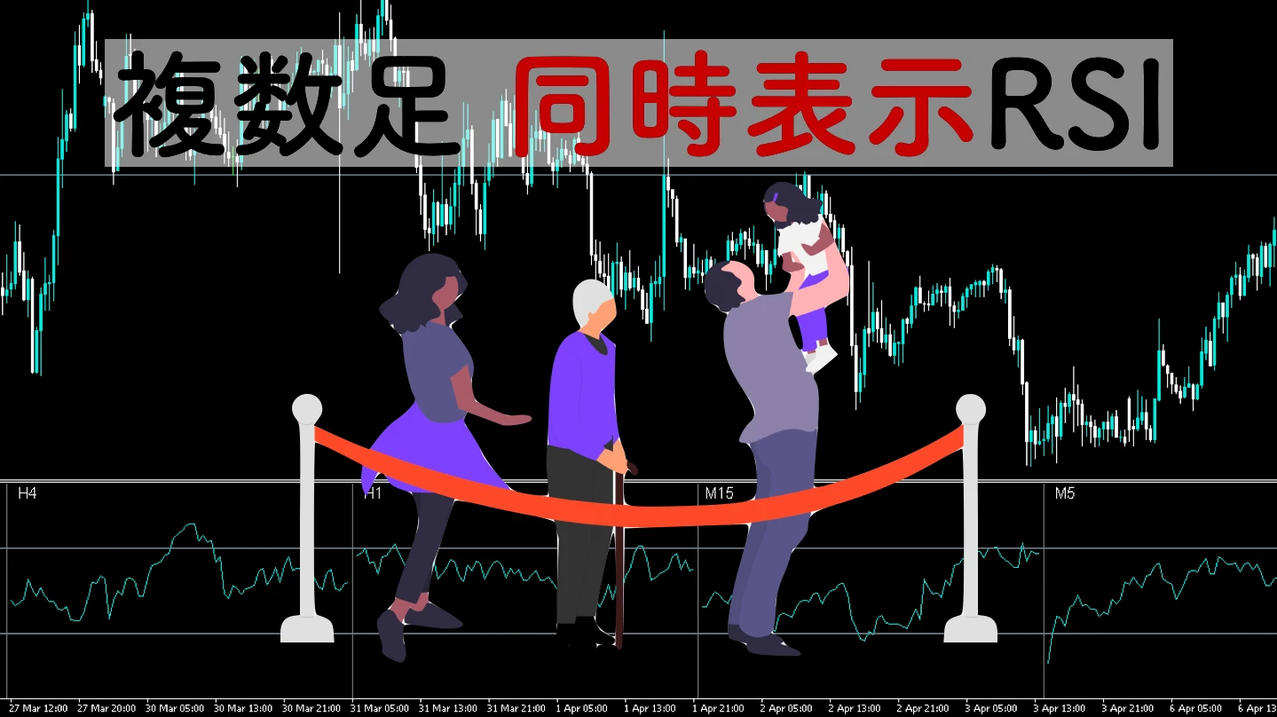 【MT4】4個のRSIをマルチタイムで同時表示するインジケーター