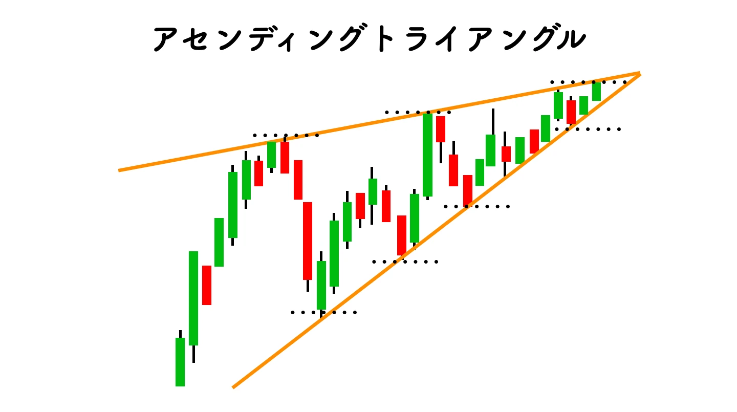 triangle a