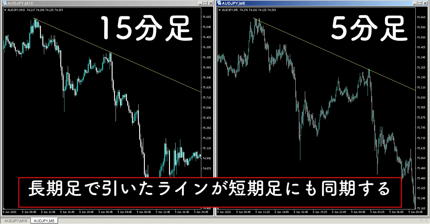 Trend line 1