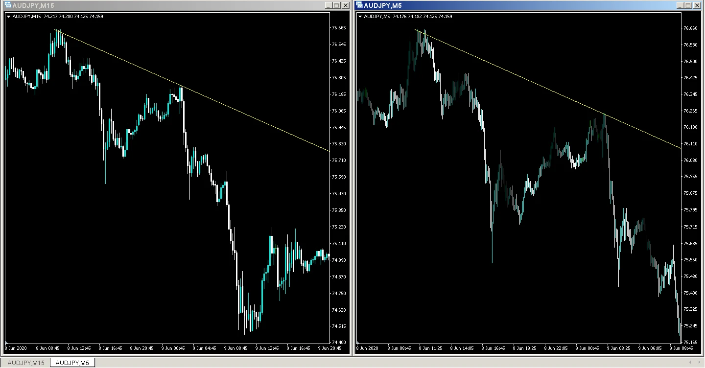 Trend line