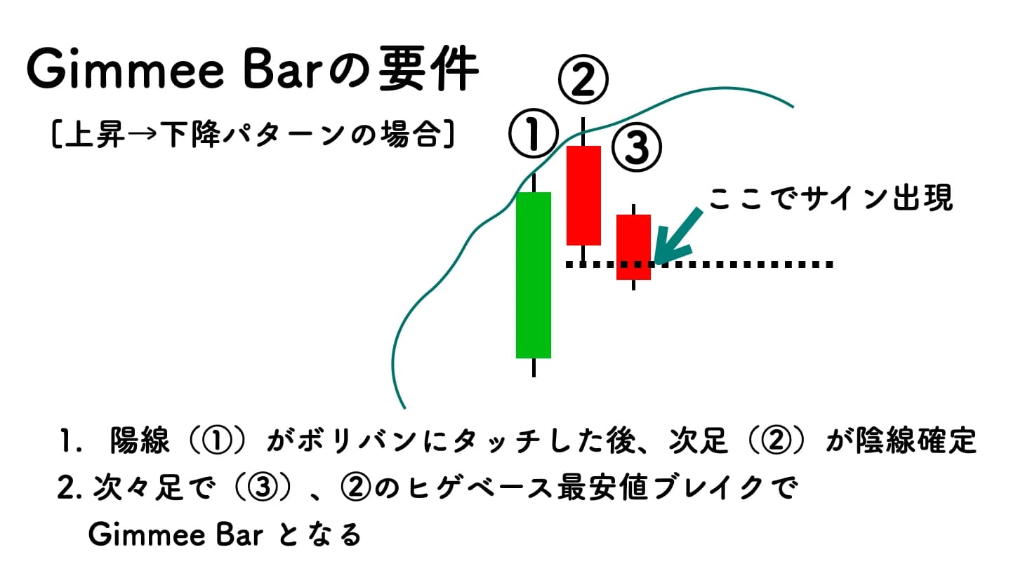 Gimmee Bar(ギミーバー)とは