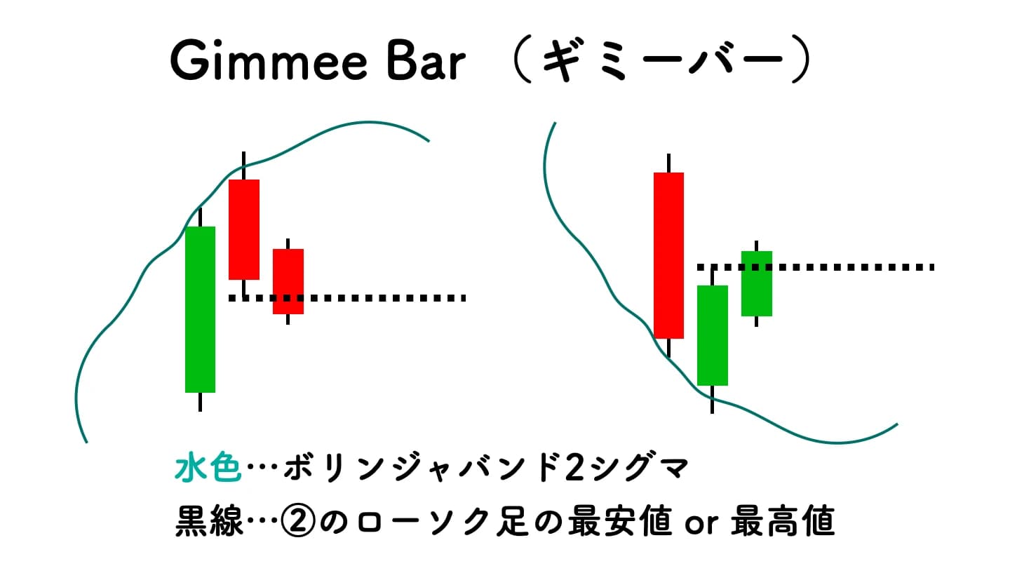 ボリバン確定足反転シグナルとは
