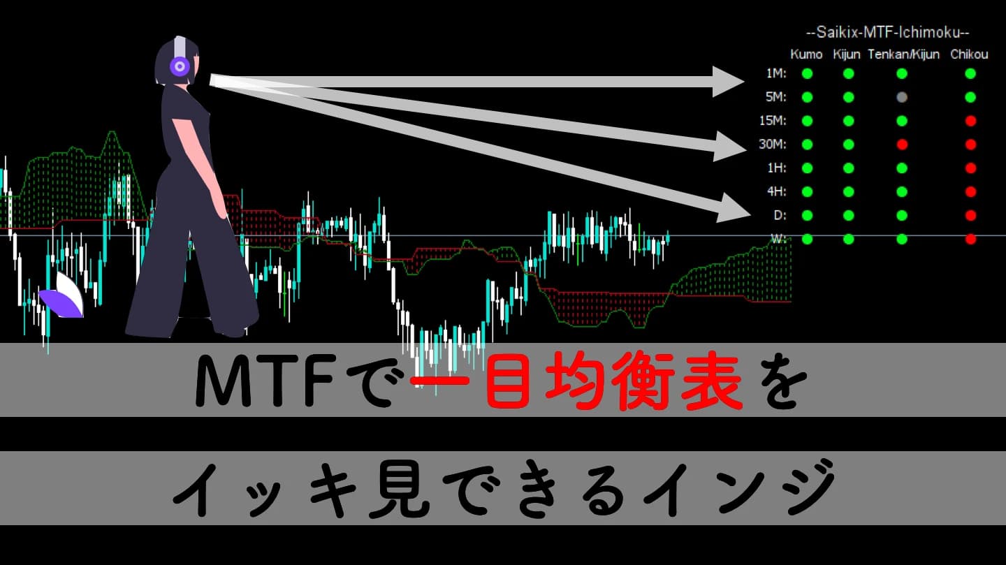 一目均衡表を1分足〜週足まとめて監視MT4インジケーター!雲、転換線&基準線、先行スパン、遅行スパンをイッキ見!