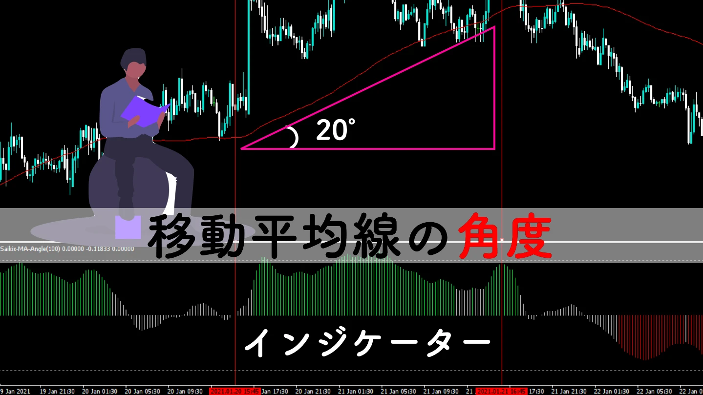 移動平均線の角度がわかる無料MT4インジケーター|SMAとEMA