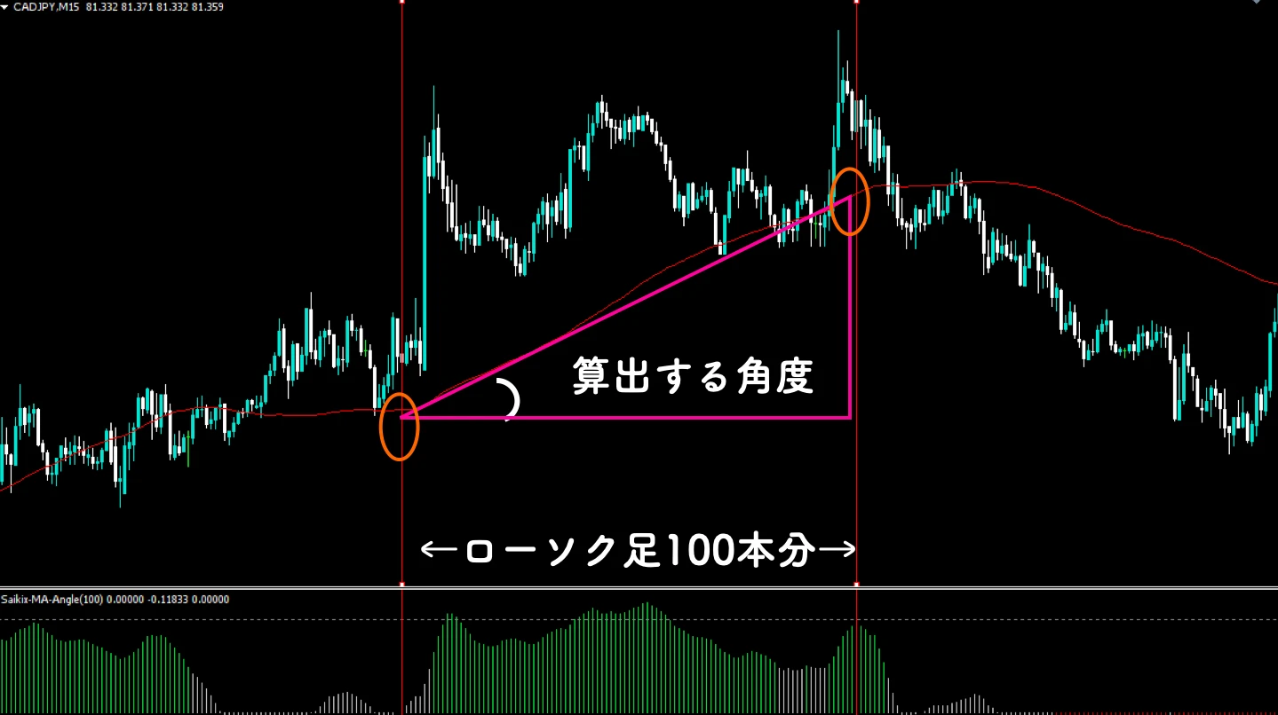 Angle Standard