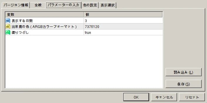 各種パラメーター