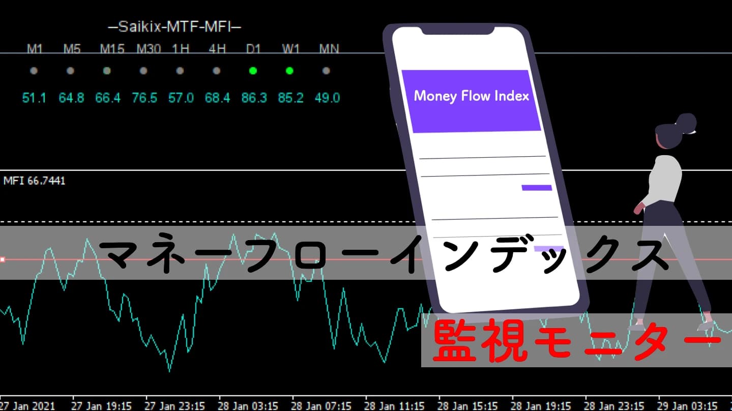 マネーフローインデックス全時間足モニター(MFI)|無料MT4インジ