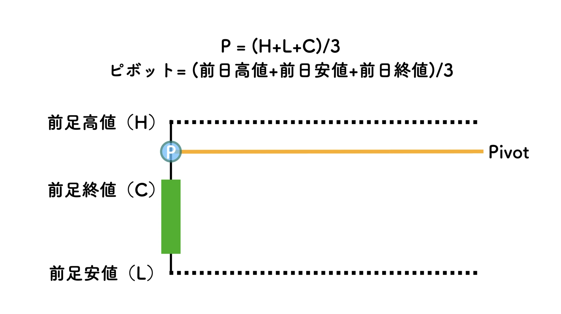 P