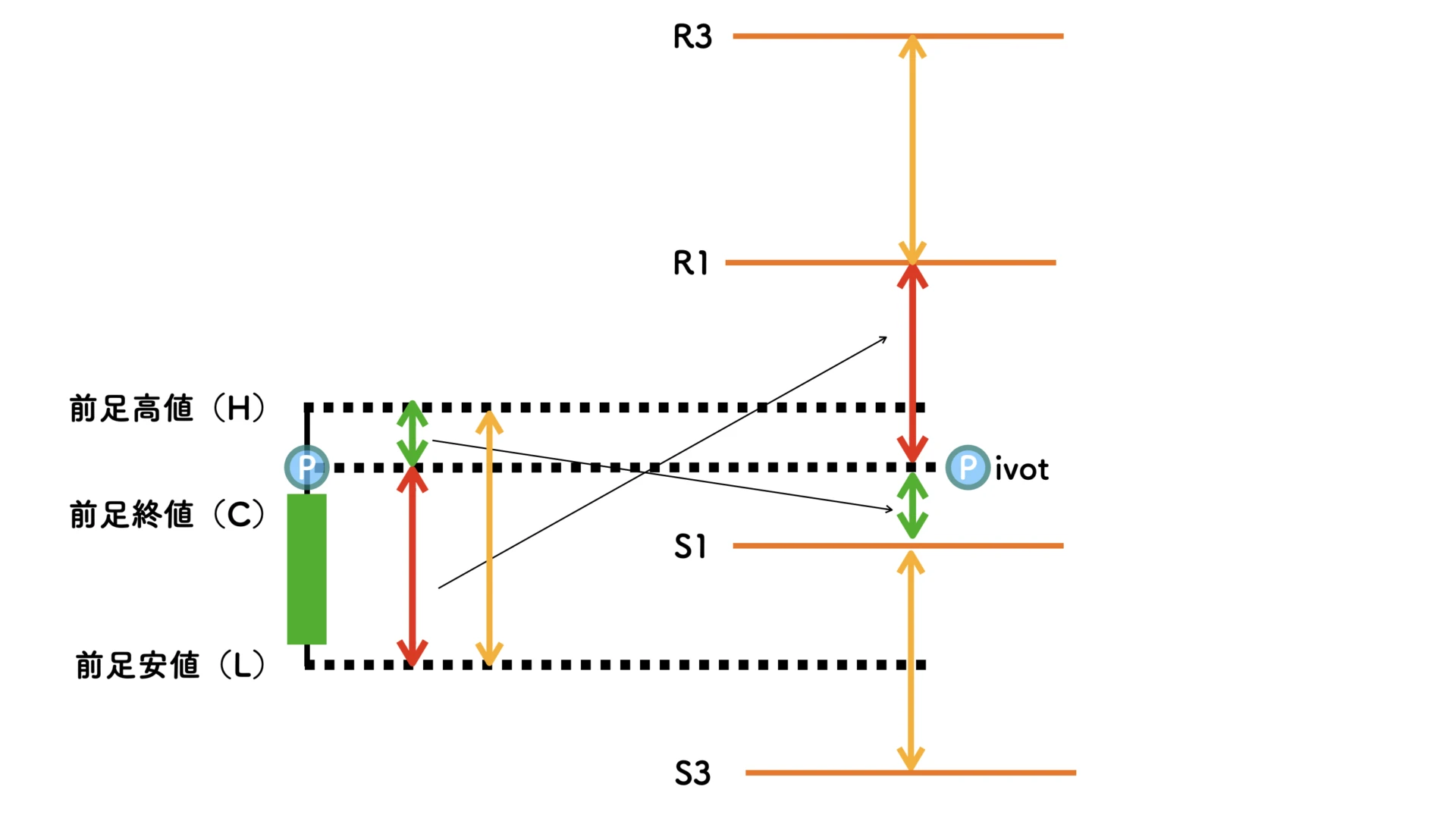 R3