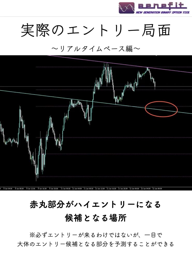 Q3.Benefitは矢印使わないのにどうやってエントリーするの?実際のエントリー画像を見せて(図2)