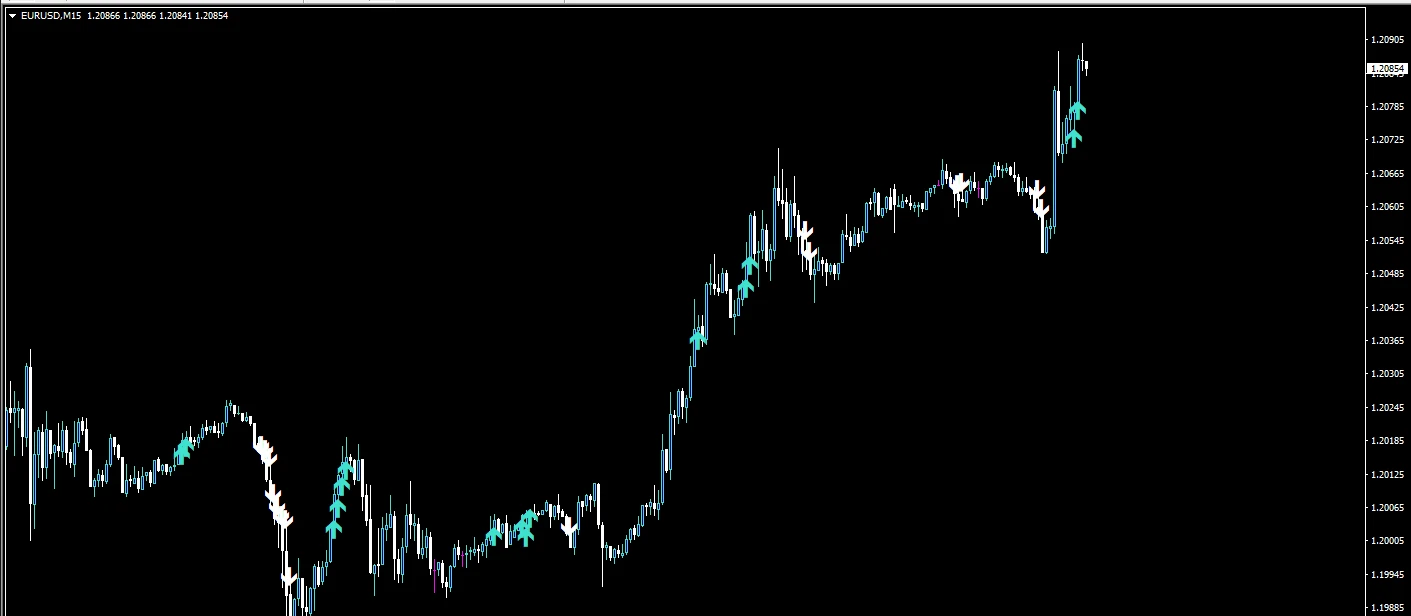 1575156 XMTrading Real 11 EURUSDM15 2021 05 07 18 01 53