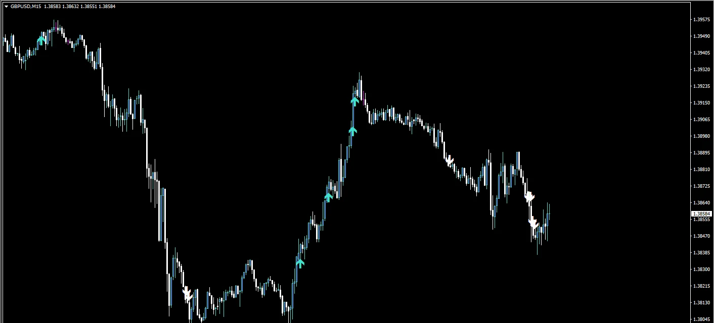 1575156 XMTrading Real 11 GBPUSDM15 2021 05 04 23 23 55 2