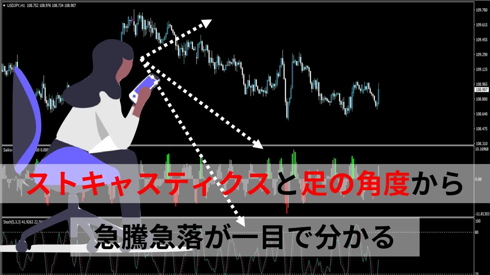 【MT4】ストキャスのダマシの激減させるインジケーターを無料公開