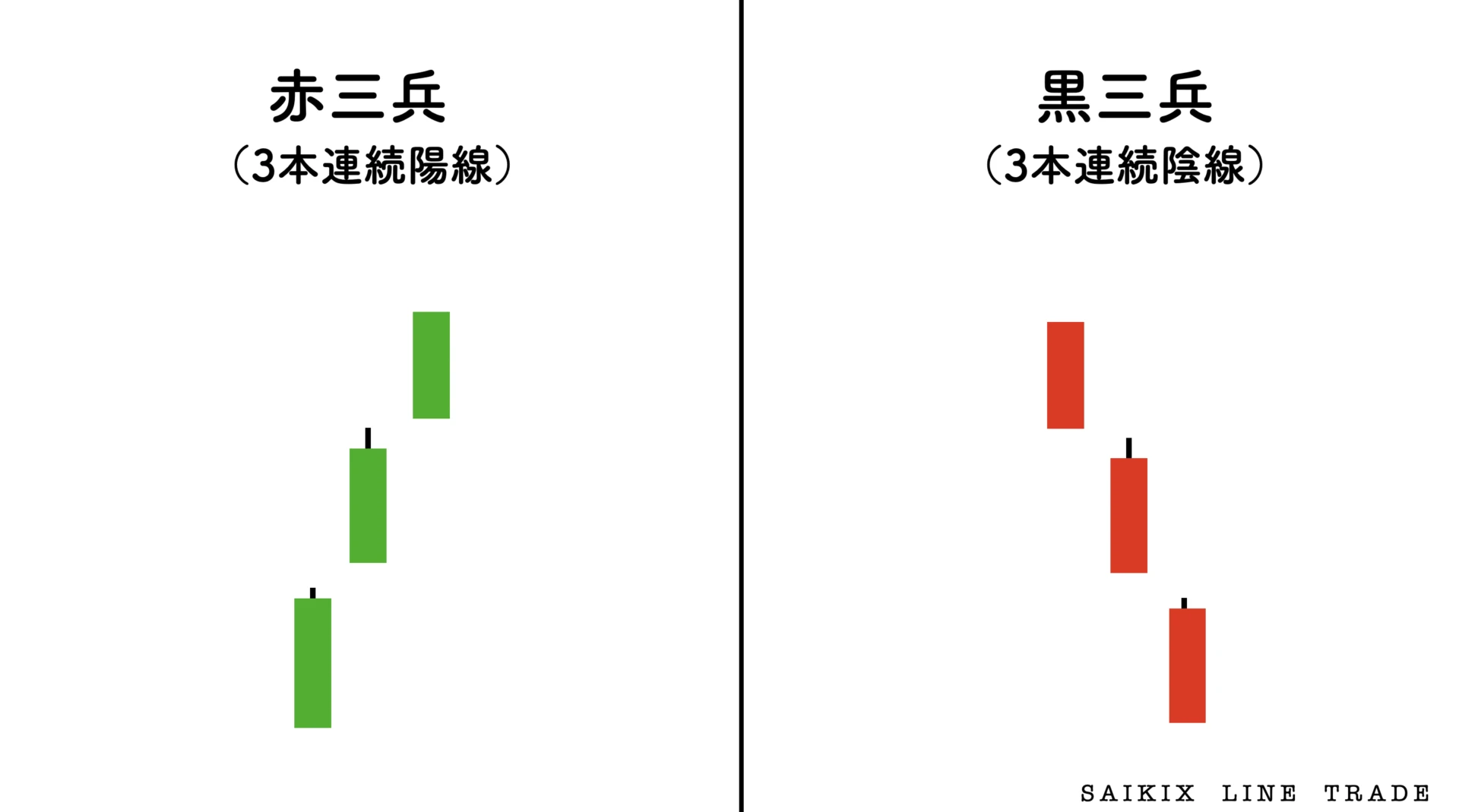 三兵