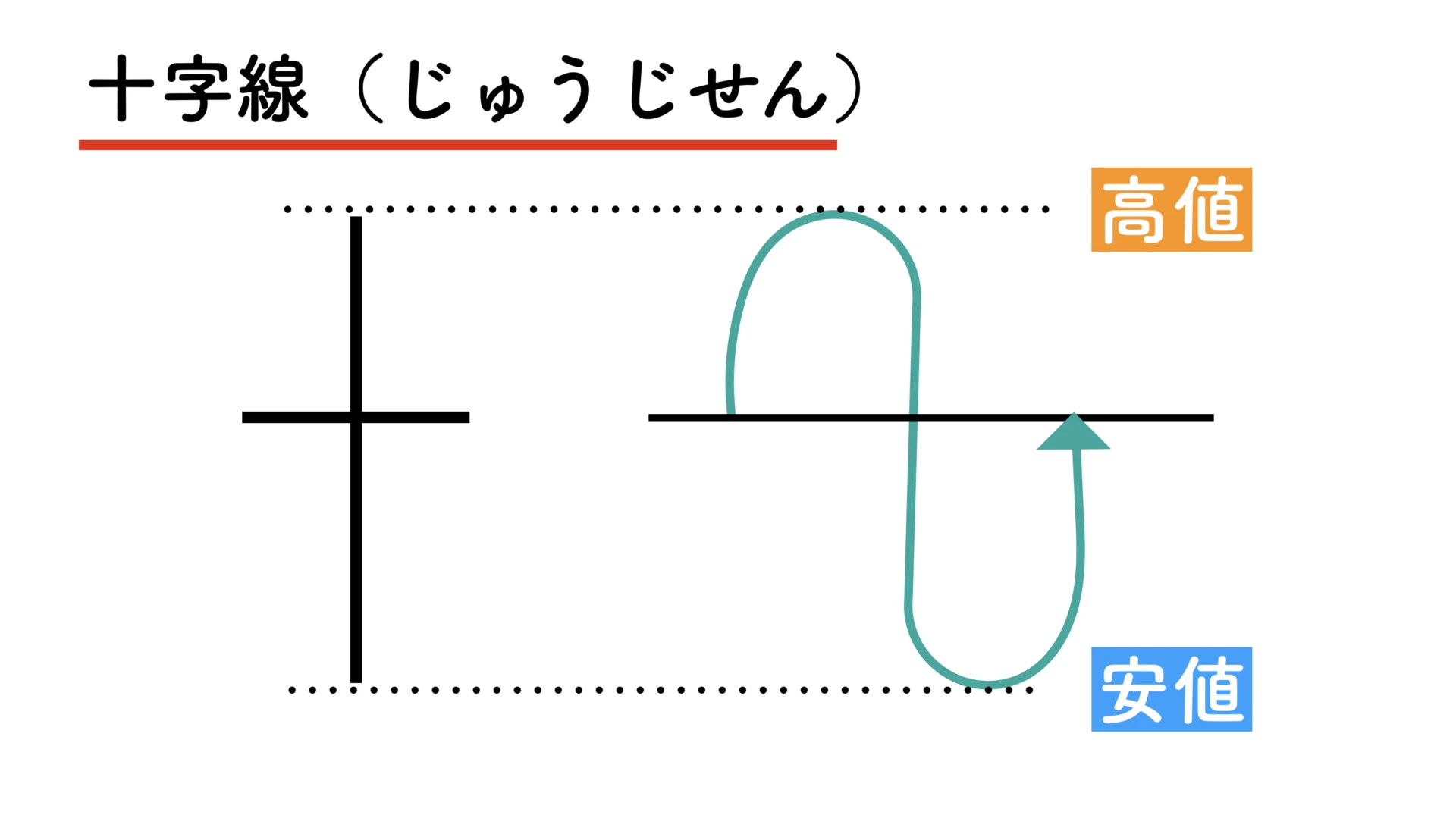 十時線