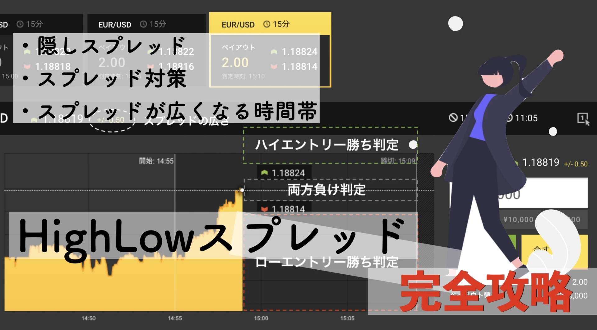 【勝率低下】ハイローオーストラリアのスプレッドの原因と対策法