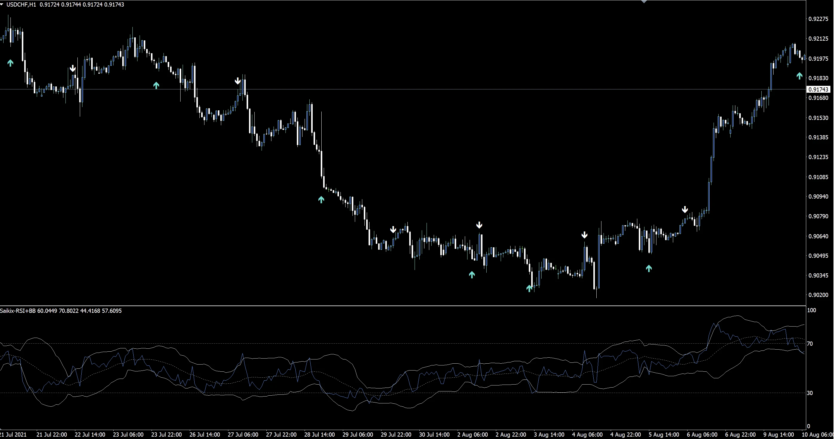 RSI BB1