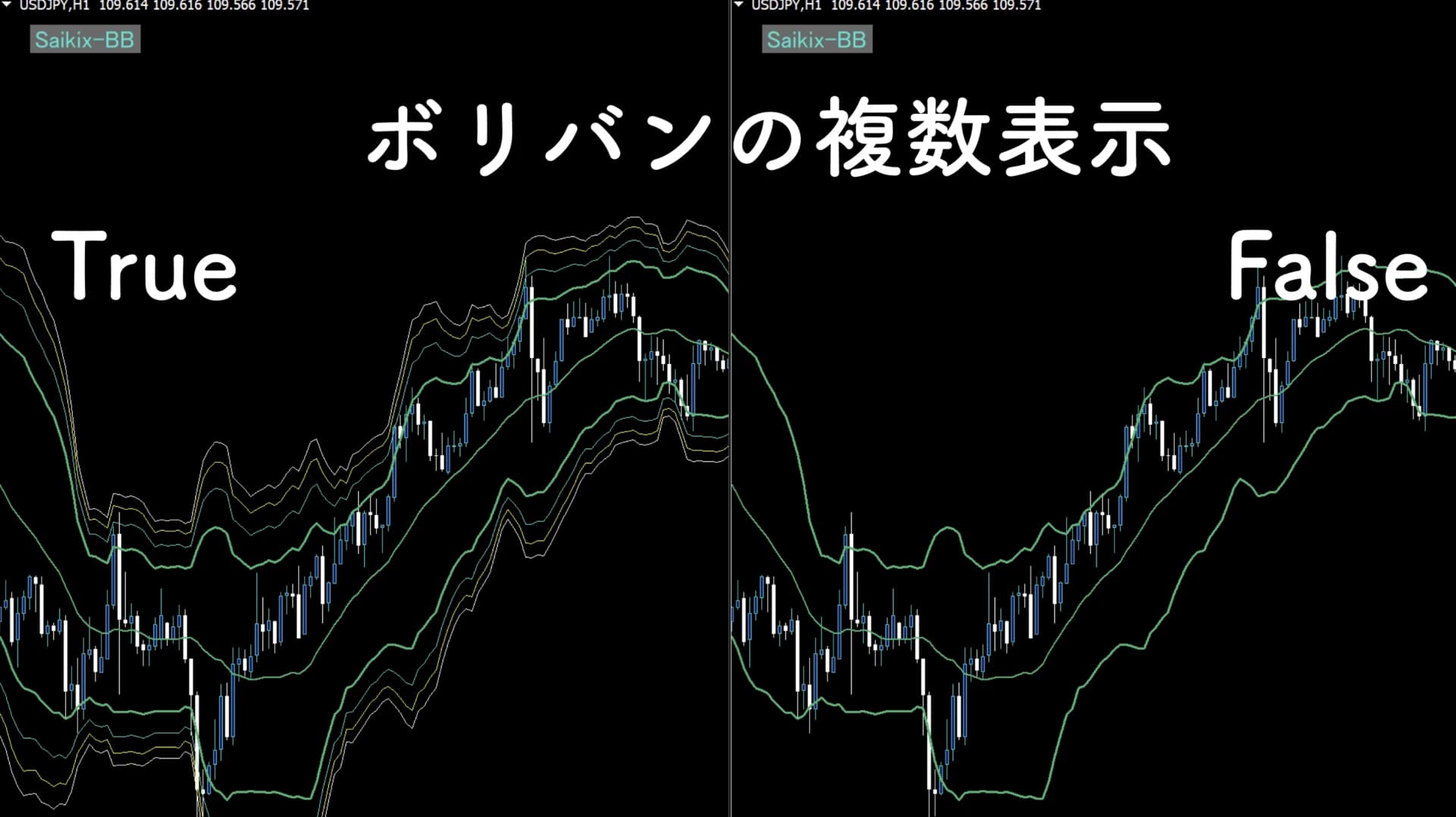 ボリンジャーバンドの複数表示