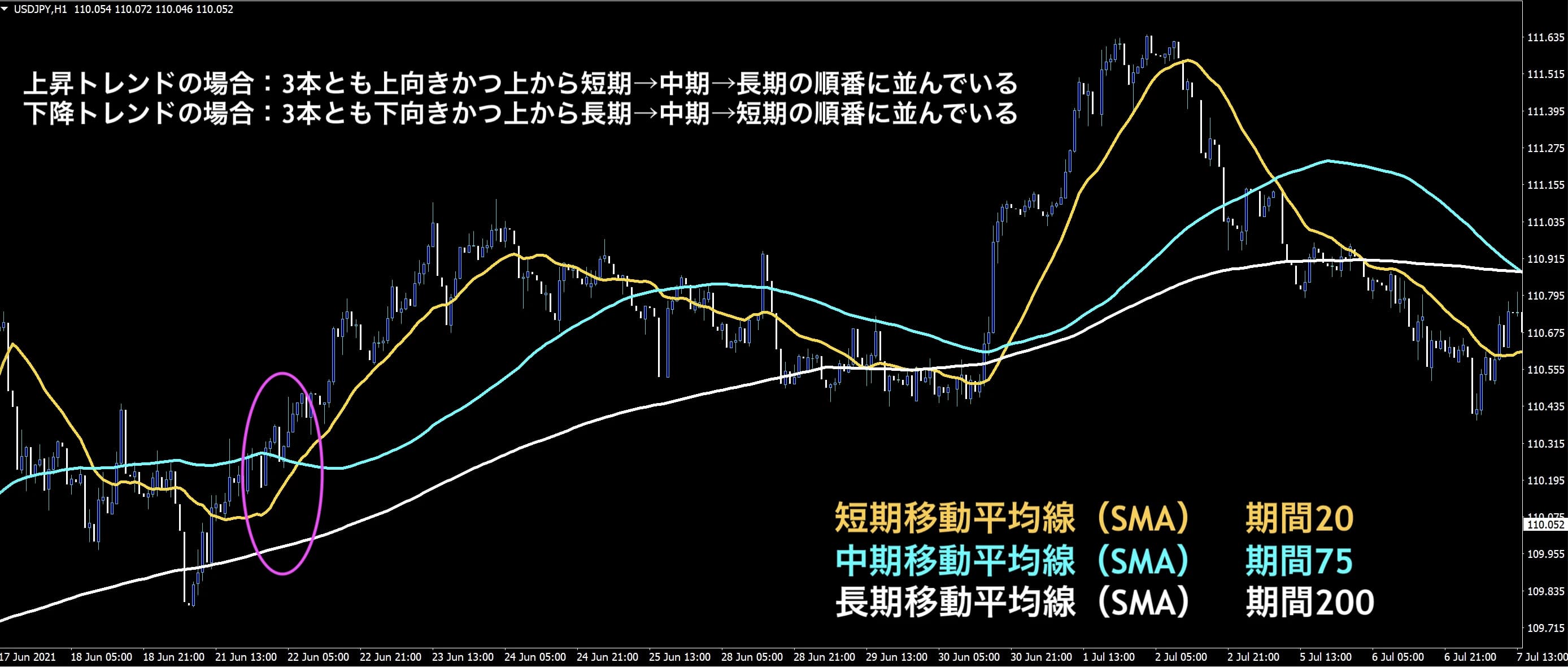パーフェクトオーダーとは