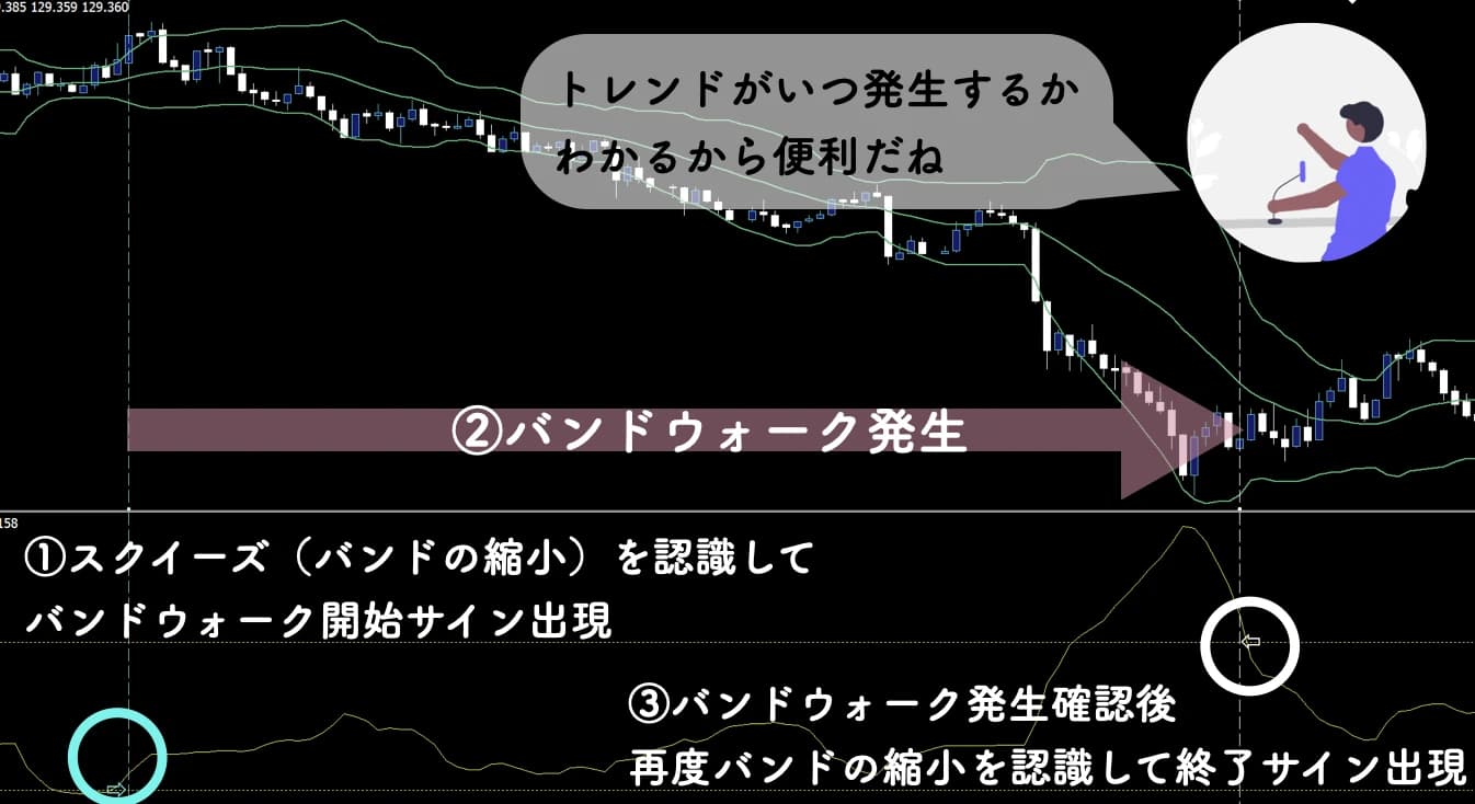 Bandwalk 2.0の機能概要