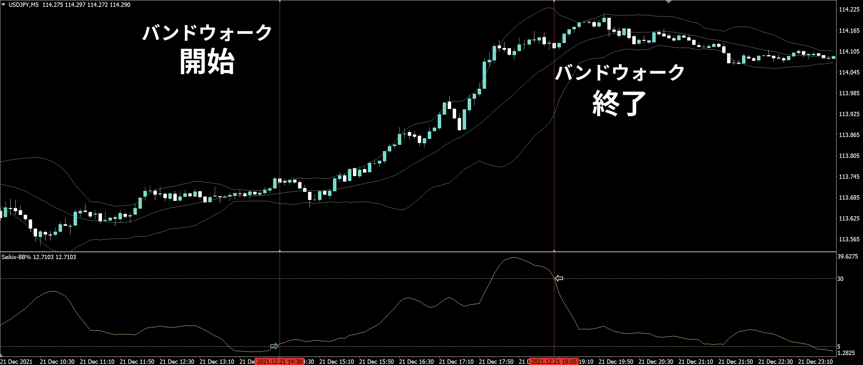 Bandwalk 2.0のロジック概要