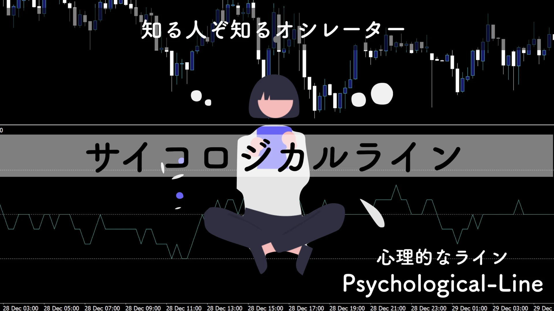 【サイコロジカルライン】買われすぎをシンプルに判断するMT4インジケーター